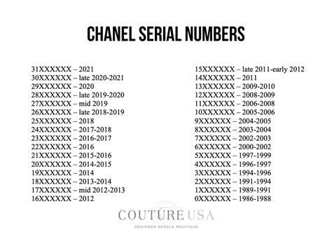 chanel serial number|chanel serial numbers chart.